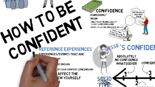 How To Be Confident - Obtaining Reference Experiences