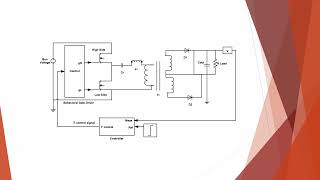 ENGI9857- Design and Comparative Analysis of MOSFET Based and Piecewise Based DC-DC LLC Converters