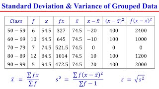 Mean, Variance & Standard Deviation of Grouped Data │ Statistics