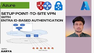 Setup and Understand Point-to-Site VPN with EntraID (Azure AD) based authentication | Azure