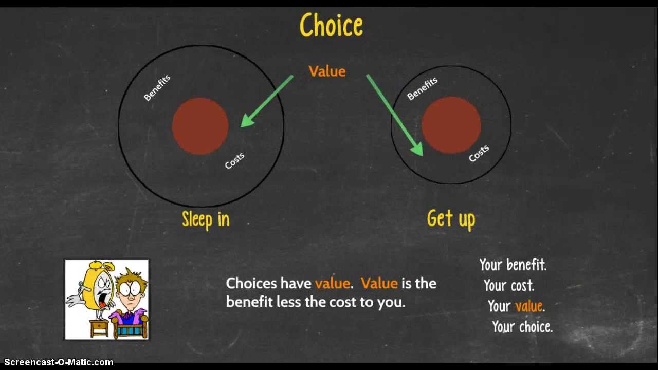 Scarcity, Choice And Opportunity Cost - YouTube