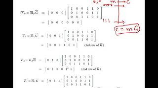 Solved Examples on Linear Block Codes