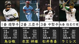 鉄人・鉄腕たちでベストナイン\u0026スタメンオーダー（連続試合出場/歴代出場試合数/歴代登板数）【ご視聴者リクエスト企画】