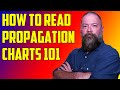 How to Use Propagation Forecast Charts