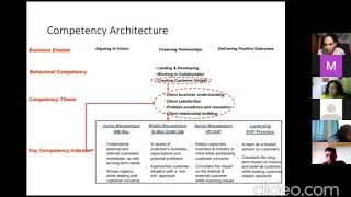 Session 3 : Competency Assessment