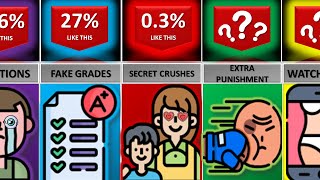 Probability Comparison: Teacher SECRETS