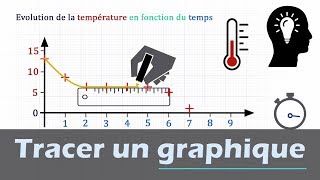 Comment tracer un graphique ? 📈 Physique - Chimie | Collège et Lycée