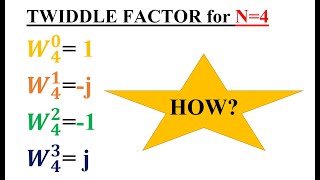 Twiddle Factor values for N=4