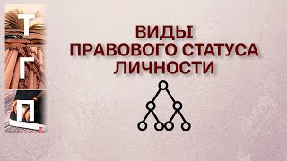 Виды правового статуса личности