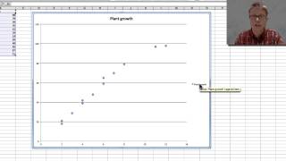Graphing Data by Spreadsheet
