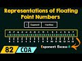 Representations of Floating Point Numbers