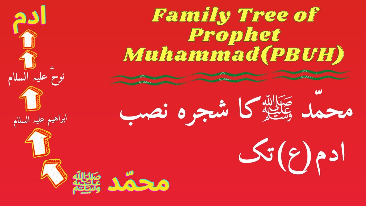 Family Tree Of Prophet Muhammad(PBUH) | Shajara-E-Nasab - YouTube