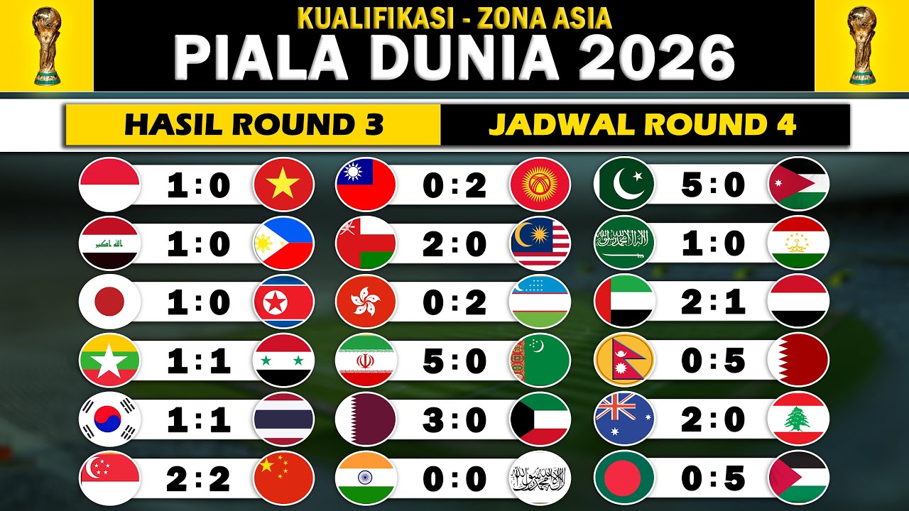 Hasil Kualifikasi Piala Dunia 2026 Zona Asia Round 3 & Jadwal ...