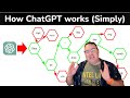 How Does ChatGPT Work? (Explained Simply)