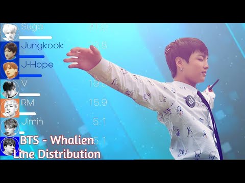 BTS (방탄소년단) - Whalien 52 Line Distribution (+Color Coded Lyrics) - YouTube