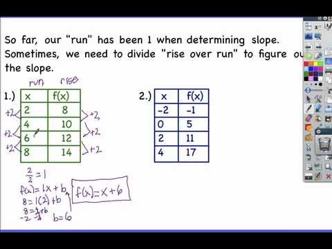 5.4: Writing a Function Rule 5.4: Writing a Function Rule