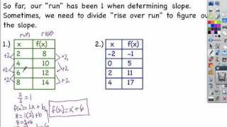 5.4: Writing a Function Rule