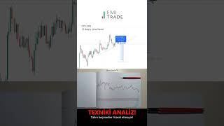 Texniki analiz! !#texnikianaliz #техническийанализ #crypto #trading #bitcoin #ticaret