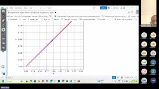 Day-3 FDP on Computational Mathematics using Python