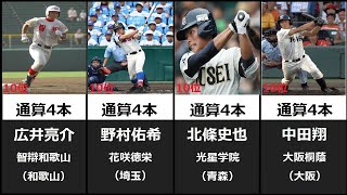 高校野球　甲子園通算ホームラン数(2020年夏季大会終了時点）