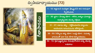 Bhagavad Gita Telugu Online - 16 Feb 2025 (US) 17 Feb 2025 (IND) Chapter 2- Part 1 (BG 2.01 to 2.06)