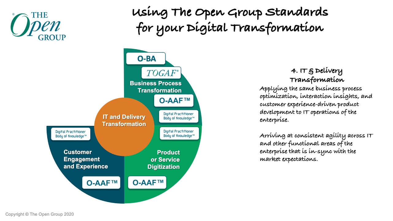 Using The Open Group Standards For Your Digital Transformation Youtube