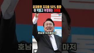 국민만 보며 간다는 사법부 왜 여론조사는 무시해?