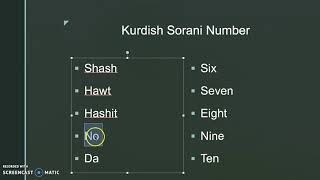 Learning Kurdish Sorani numbers 1-10 .Kurdish numbers. zhmaray Kurd. jmaray Kurdy.