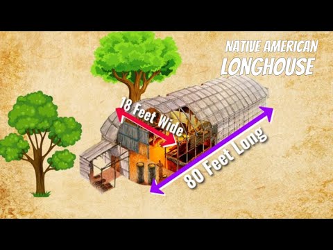 What was the wendat shelter?