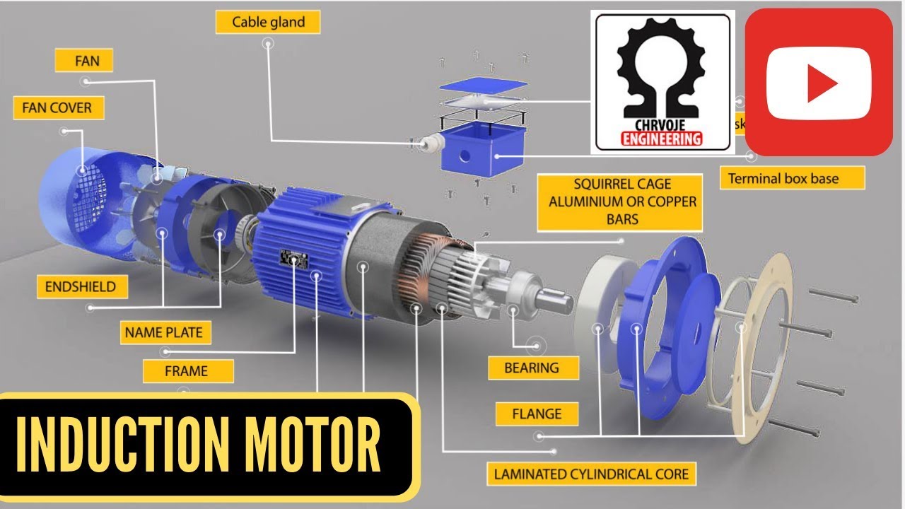 Induction Motor Construction (Squirrel Cage Rotor) - YouTube