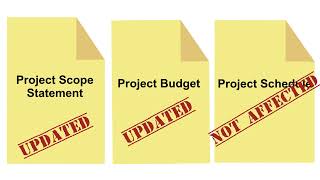 Chapter 12 - Managing Project Change (3e)
