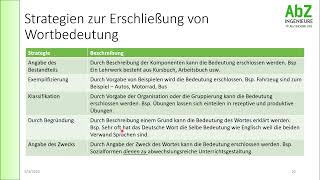 Bedeutungserschließung 4 - Strategien zur Erschließung von Wortbedeutung - 2