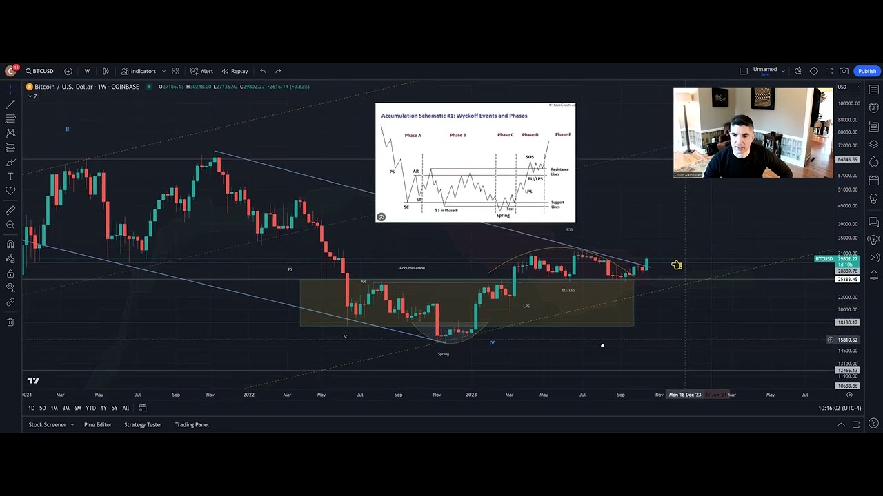 BTC Market Update: Bitcoin, RIOT, MARA, MSTR - YouTube