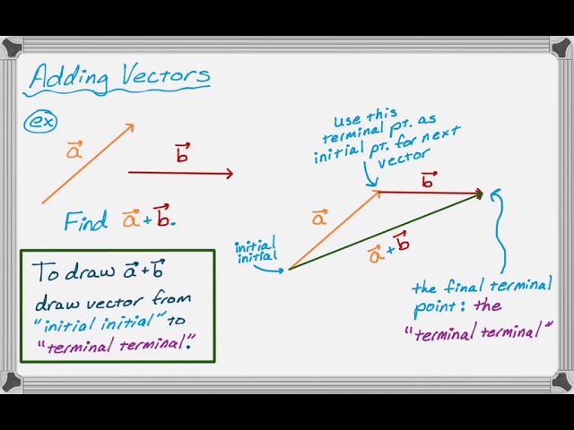 Vector Addition And Subtraction Examples Vector Addition Gcse Maths