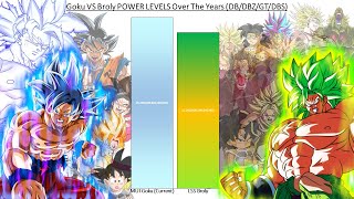 Goku VS Broly POWER LEVELS Over The Years (DB/DBZ/GT/DBS)