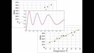Babystep 23 - Understanding Correlation - Scatterplot or Scary Plot