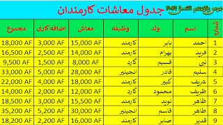 طرز ترتیب نمودن جدول معاشات در اکسل | درس یازدهم اکسل 2021