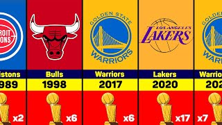 All NBA Champions by Year 1947-2022