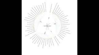 Benefits of Static Code Analysis