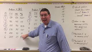 Utility Max Example 1 - Professor Ryan