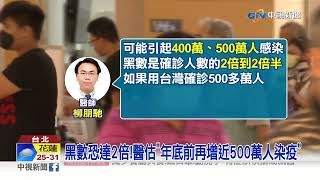 BA.5恐大流行!醫:可能再增500萬人感染│中視新聞 20220907