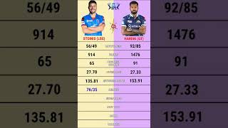 Hardik Pandya vs Marcus Stoinis ipl batting comparison | Lsg vs Gt