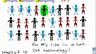 Simple Random Sampling