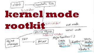 Malware Analysis - PoisonX rootkit, Kernel driver rootkit markup in Ghidra