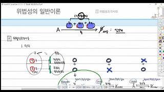 함승한 형법 총론 제43강(위법성조각사유, p 279)