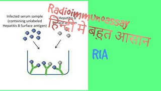 Radioimmunoassay (RIA) In hindi