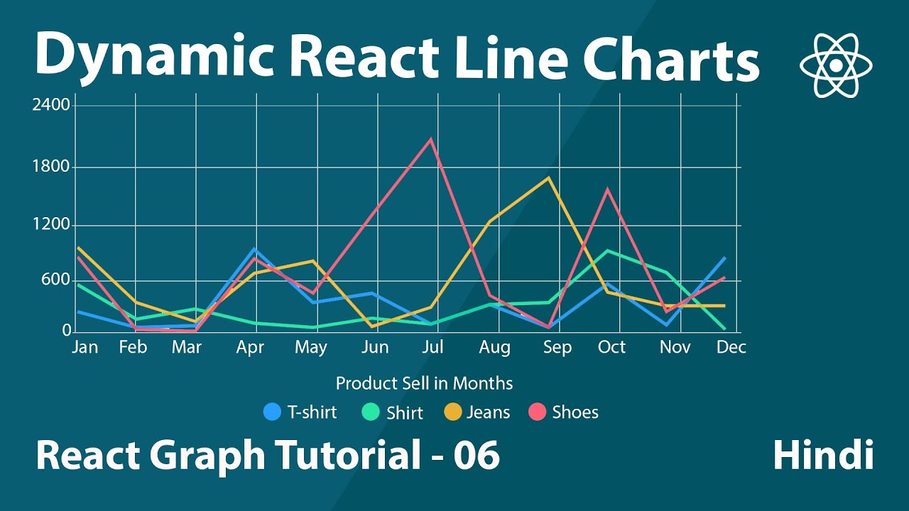 React Charts. APEXCHART. Dynamic lines. Графики реакт чарт.