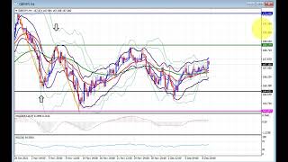 2022年　12月10日　1分でわかるポンド円のチャート分析 #Shorts