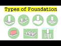 types of foundation in civil engineering || types of foundation in building construction 🔥🔥