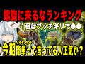 【原神】1位はブッチギリで○○！Ver.4.4螺旋に来るなランキング【ねるめろ/切り抜き】